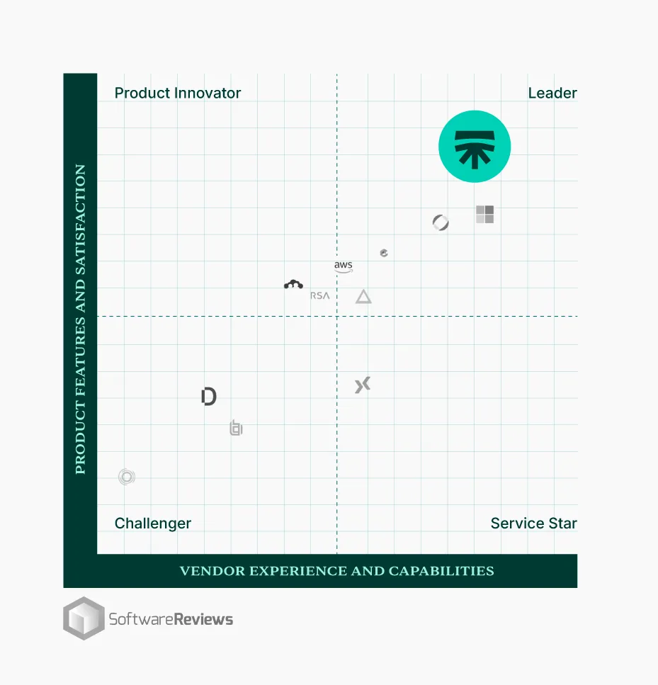 Gartner Quadrant Image